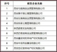 关于马驰商业运营管理有限公司等九家住房租赁