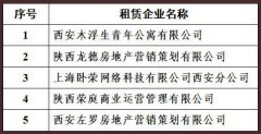 关于木浮生青年公寓等5家住房租赁企业不诚信经